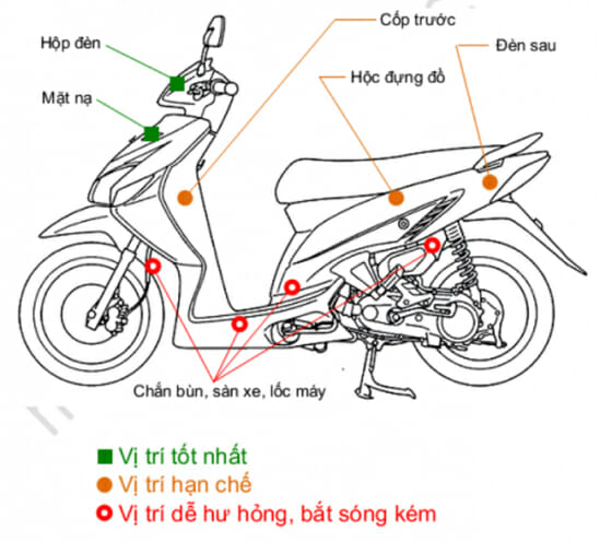 Lắp Thiết bị định vị xe máy tại Bình Dương