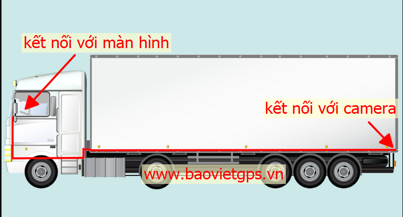 Lắp nguồn + đi dây kết nối